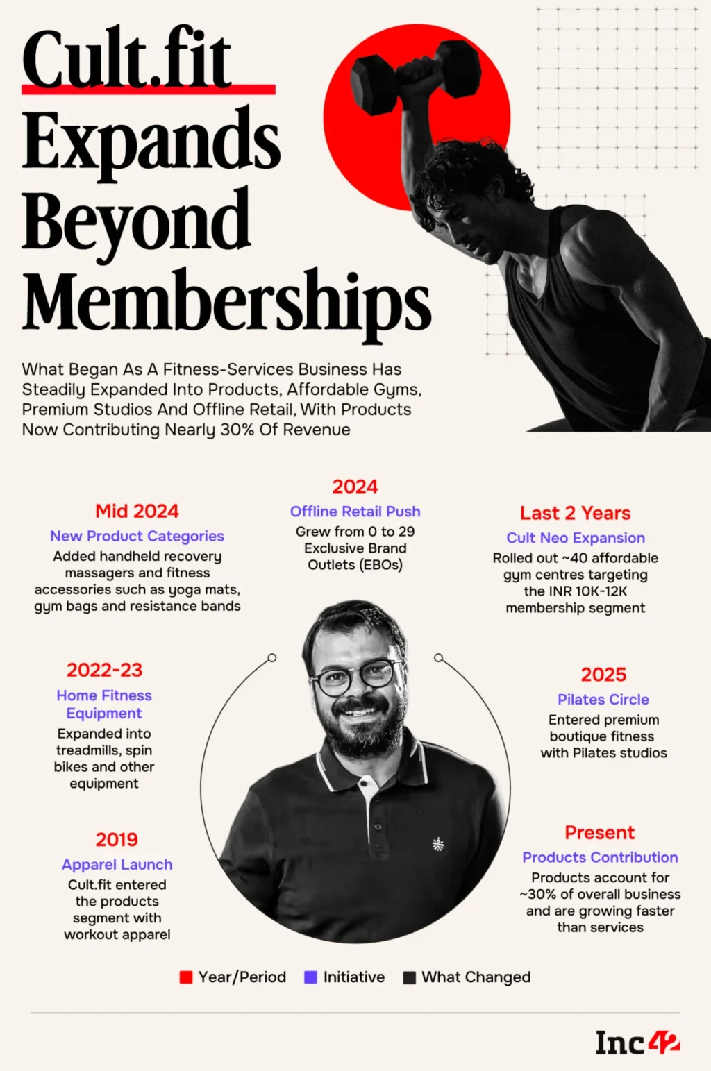 beyond-the-workout-floor-how-cult-fit-is-redefining-the-fitness-ecosystem-to-reach-profitability