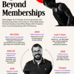 Beyond the Workout Floor: How Cult.fit is Redefining the Fitness Ecosystem to Reach Profitability