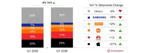 global-smart-wearable-market-maintains-upward-momentum-q1-2026-analysis
