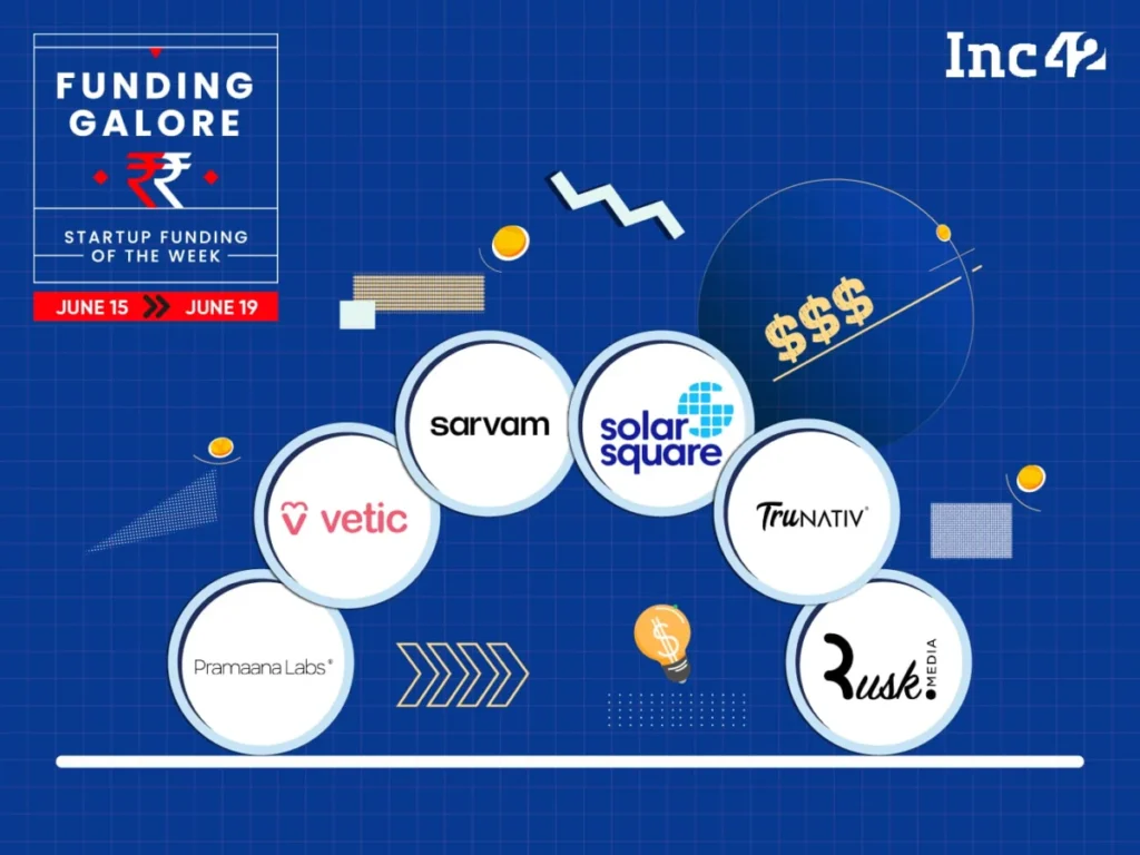 indian-startup-funding-surge-ai-takes-center-stage-as-capital-inflows-hit-426-million