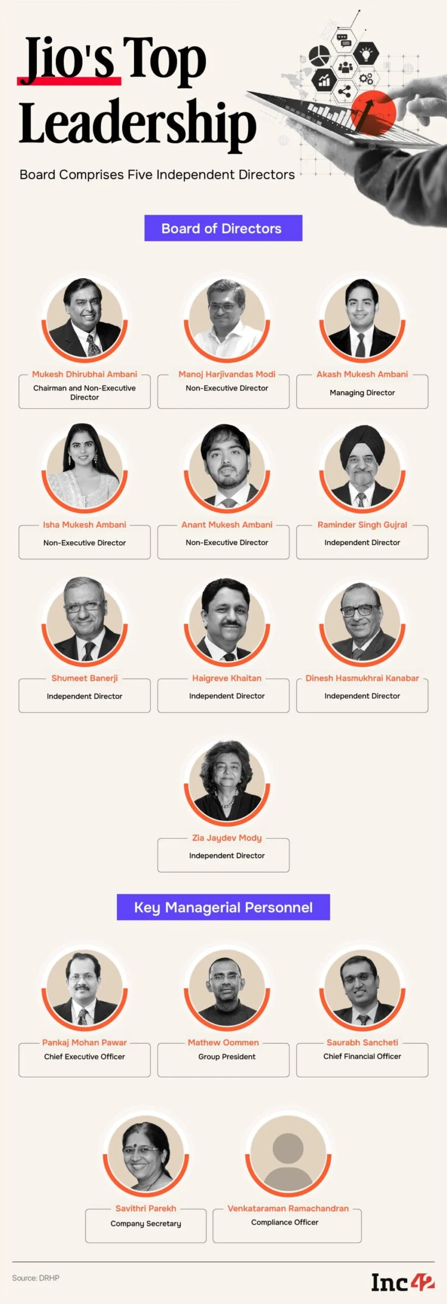 jio-platforms-files-drhp-a-deep-dive-into-indias-most-anticipated-ipo