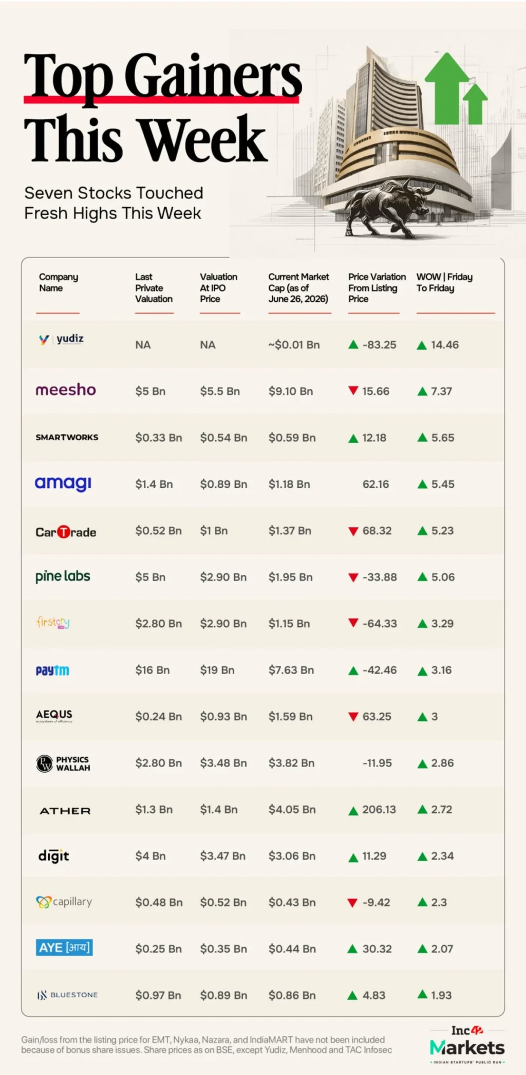market-volatility-and-strategic-shifts-a-deep-dive-into-new-age-tech-stocks