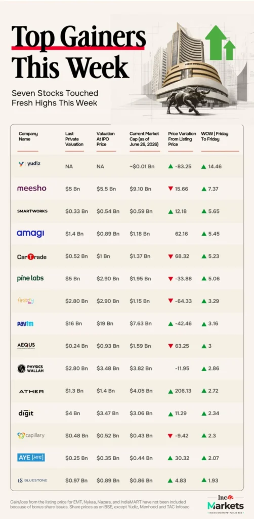 market-volatility-and-strategic-shifts-a-deep-dive-into-new-age-tech-stocks