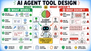 the-architecture-of-failure-why-tool-design-is-the-true-bottleneck-for-ai-agents