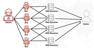 the-botnet-paradox-how-a-ddos-protection-firm-became-linked-to-massive-cyberattacks-in-brazil