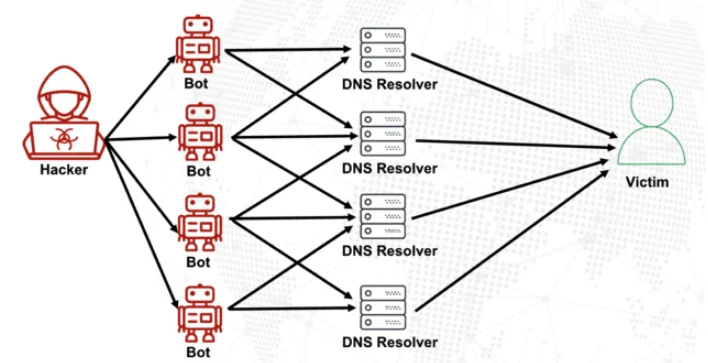 the-botnet-paradox-how-a-ddos-protection-firm-became-linked-to-massive-cyberattacks-in-brazil