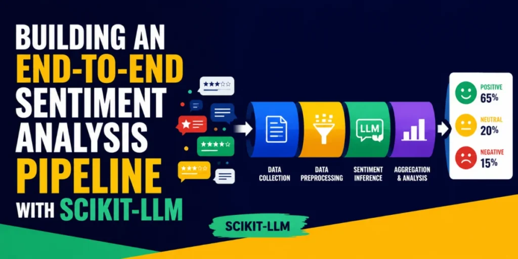 the-future-of-text-classification-building-end-to-end-sentiment-pipelines-with-scikit-llm-and-groq