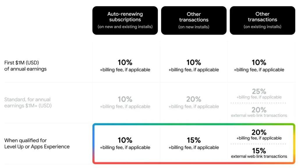 the-great-unbundling-how-googles-play-store-fee-overhaul-redefines-the-app-economy