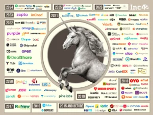 the-indian-unicorn-phenomenon-a-decade-of-disruption-resilience-and-evolution