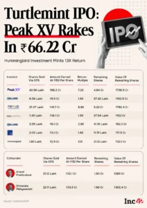turtlemints-market-debut-a-strategic-milestone-for-indias-insurtech-ecosystem