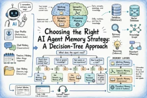 architecting-intelligence-a-comprehensive-guide-to-ai-agent-memory-strategy