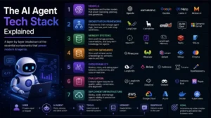 beyond-the-model-the-architecture-of-production-ai-agents