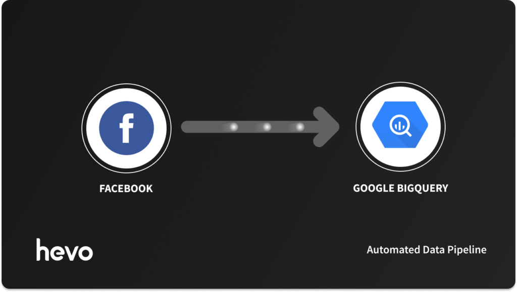 bridging-the-data-gap-integrating-facebook-ads-with-google-bigquery-for-scalable-analytics