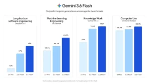 google-expands-ai-frontier-unveiling-gemini-3-6-flash-3-5-flash-lite-and-the-cybersecurity-focused-3-5-flash-cyber