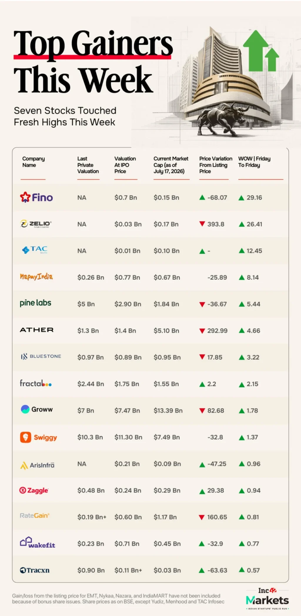 market-pulse-new-age-tech-stocks-face-headwinds-as-earnings-season-commences