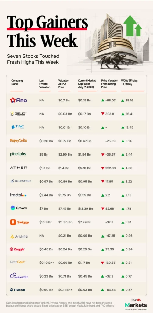 market-pulse-new-age-tech-stocks-face-headwinds-as-earnings-season-commences