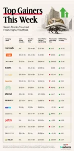 tech-stocks-rally-a-resilient-market-signals-a-new-era-for-indian-new-age-tech