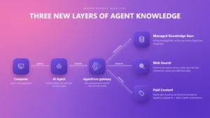the-agentic-shift-aws-unveils-next-generation-ai-orchestration-at-nyc-summit