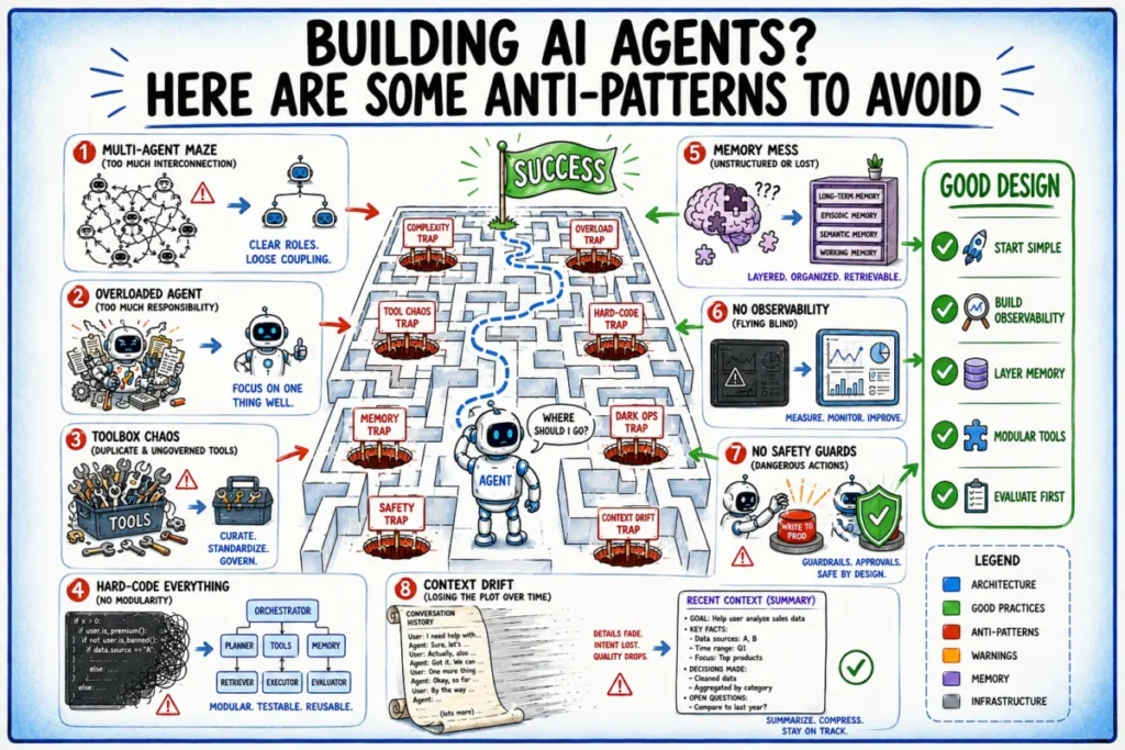 the-architecture-of-failure-why-ai-agent-projects-stumble-and-how-to-engineer-resilience