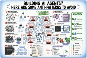 the-architecture-of-failure-why-ai-agent-projects-stumble-and-how-to-engineer-resilience