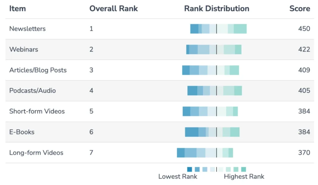 the-death-of-the-link-farm-newsletter-why-strategy-not-content-is-the-new-currency-for-marketing-leaders