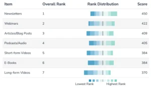 the-death-of-the-link-farm-newsletter-why-strategy-not-content-is-the-new-currency-for-marketing-leaders