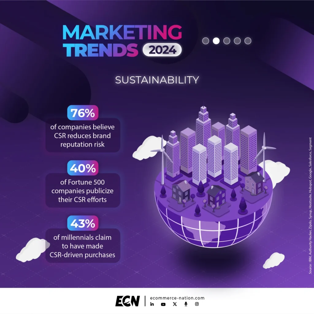 the-future-of-digital-engagement-defining-the-marketing-landscape-for-the-coming-year