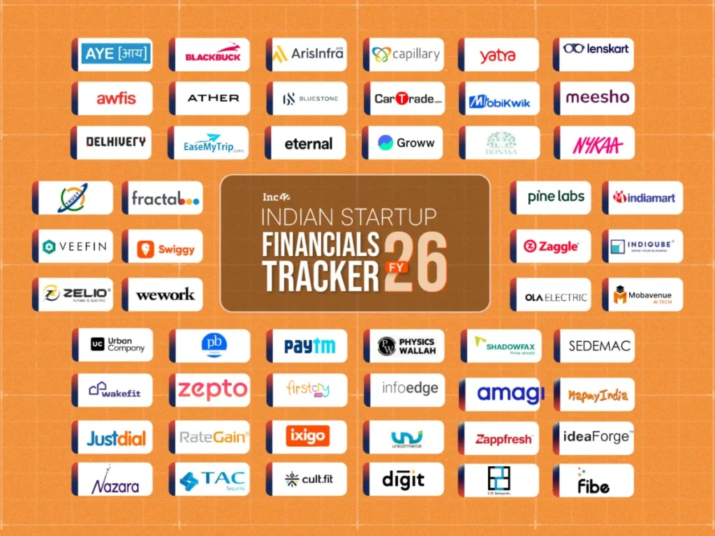 the-great-pivot-indian-startups-chart-a-course-for-sustainable-growth-in-fy26