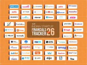 the-great-pivot-indian-startups-chart-a-course-for-sustainable-growth-in-fy26