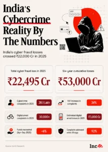 the-identity-tug-of-war-why-india-halted-whatsapps-username-rollout