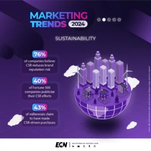 the-new-frontier-navigating-the-defining-marketing-trends-of-2024-and-beyond