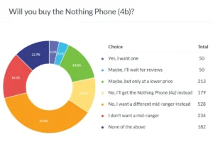 the-nothing-phone-4b-crisis-a-strategic-misstep-in-a-crowded-market