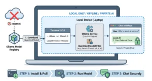 the-rise-of-local-intelligence-running-large-language-models-on-your-own-hardware-in-15-minutes