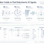 The Scalability Crisis in AI Agents: Mastering Tool Selection for Production Reliability