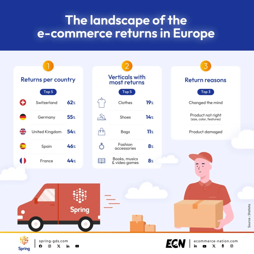 the-silent-cost-navigating-the-complex-landscape-of-e-commerce-returns-in-europe