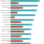 The State of Blogging: Why Effort, Strategy, and "Rented Land" Define Modern Content Success