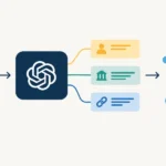 Automating Knowledge Graph Population: From Unstructured Text to Deterministic AI Reasoning