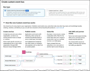 aws-unveils-enhanced-custom-event-bus-for-amazon-eventbridge-a-paradigm-shift-for-multi-account-serverless-architectures