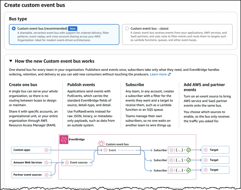 aws-unveils-enhanced-custom-event-bus-for-amazon-eventbridge-a-paradigm-shift-for-multi-account-serverless-architectures