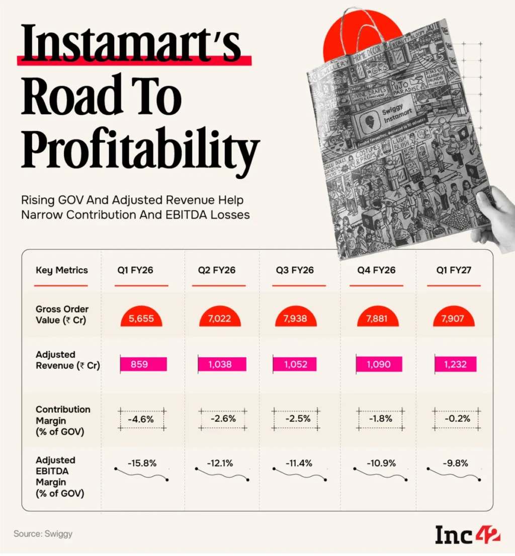 beyond-the-delivery-bag-inside-swiggys-evolving-financial-ecosystem-and-strategic-bets