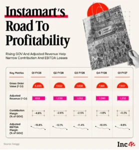 beyond-the-delivery-bag-inside-swiggys-evolving-financial-ecosystem-and-strategic-bets