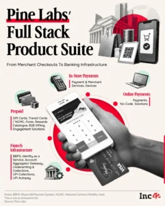 beyond-the-terminal-how-pine-labs-transformed-from-a-petrol-pump-helper-into-a-listed-fintech-giant