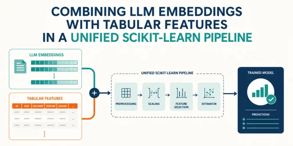 bridging-the-divide-integrating-llm-embeddings-with-tabular-data-in-scikit-learn-pipelines