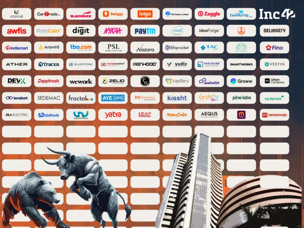 indias-new-age-tech-ipo-boom-over-70-startups-cross-the-bourse-milestone-with-cumulative-market-cap-exceeding-192-billion