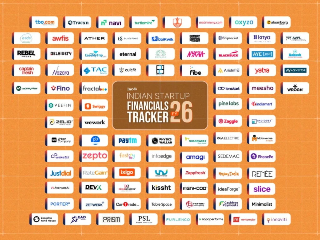 indias-startup-ecosystem-in-fy26-scaling-revenue-chasing-sustainable-profits-and-hitting-the-public-markets
