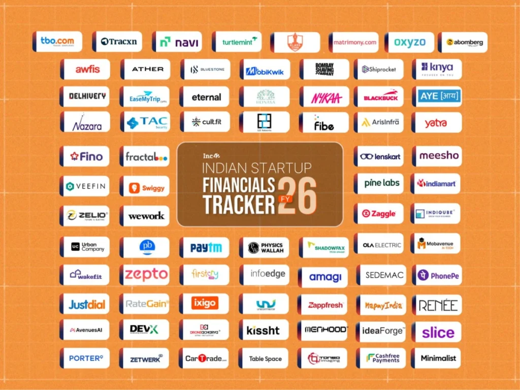 indias-startup-ecosystem-in-fy26-the-great-pivot-toward-sustainable-scale-amid-funding-realities