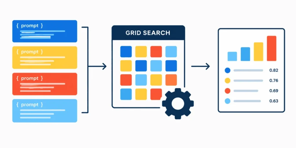 optimizing-intelligence-treating-prompt-templates-as-hyperparameters-in-machine-learning-workflows