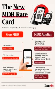 paradigm-shift-for-indias-digital-economy-unpacking-the-new-upi-mdr-framework-and-its-ecosystem-wide-ripple-effects