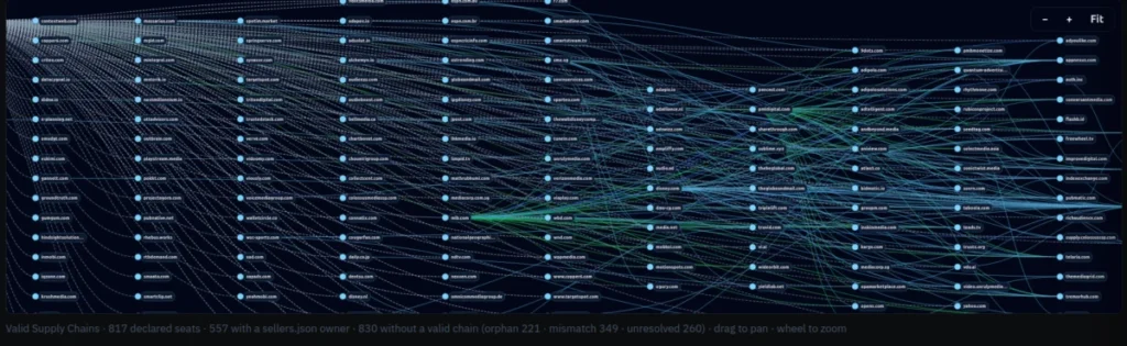 shedding-light-on-the-shadows-decryptads-and-the-fight-for-adtech-transparency