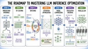 the-architecture-of-speed-mastering-llm-inference-optimization-for-production
